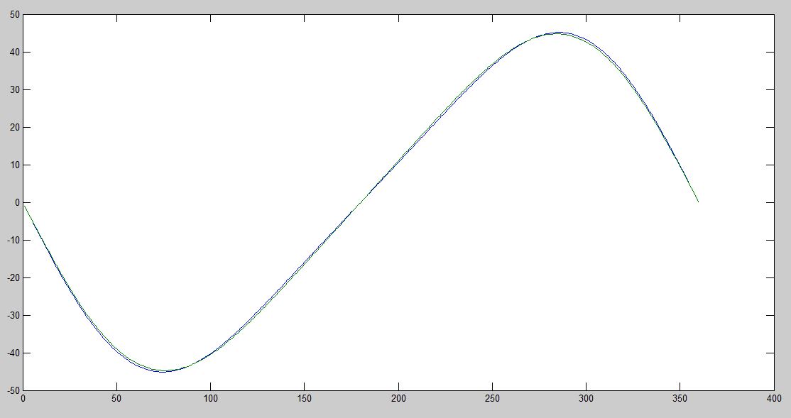 144 vs 160 velocity.JPG